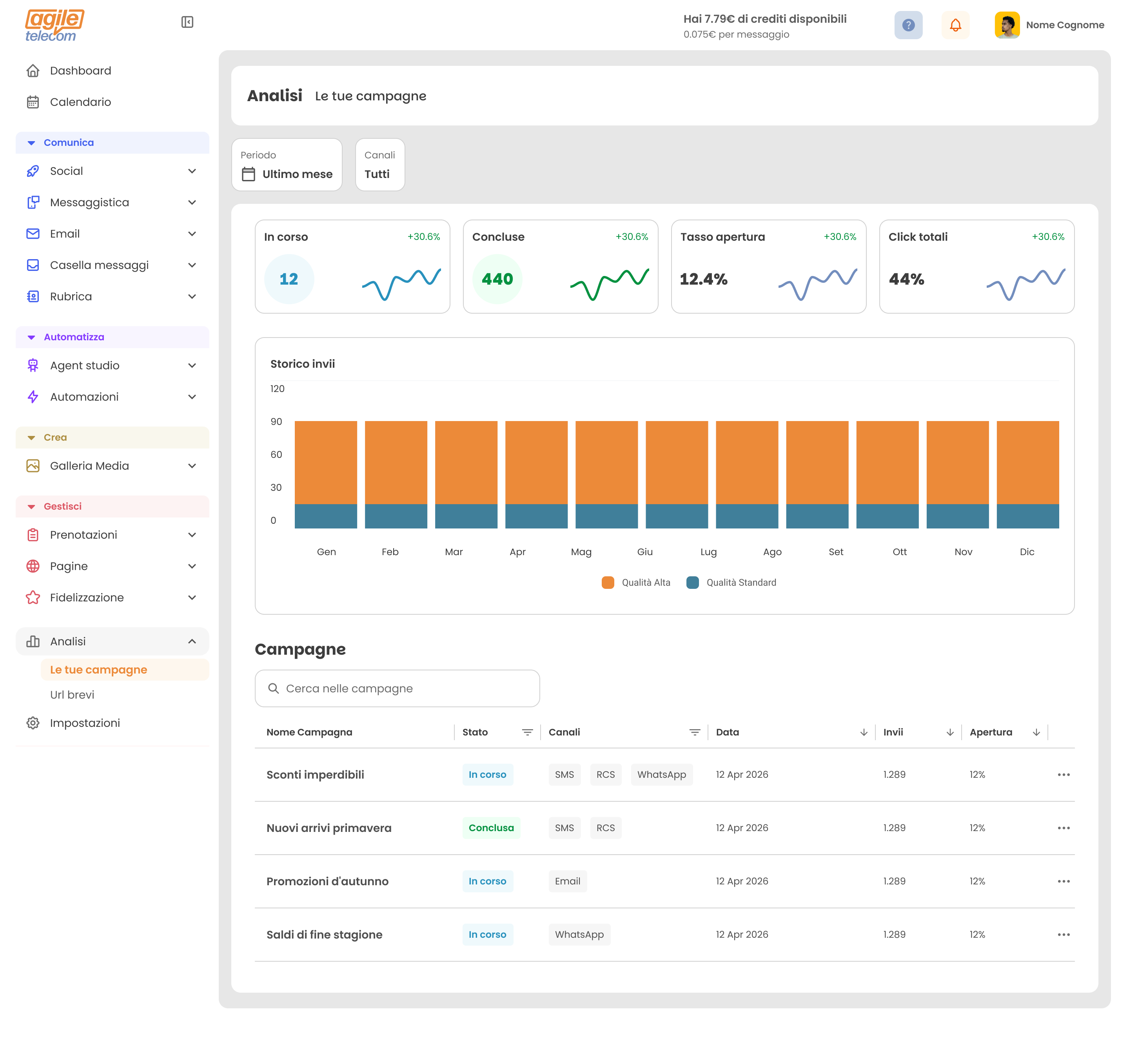 Qlara — multichannel marketing analytics dashboard