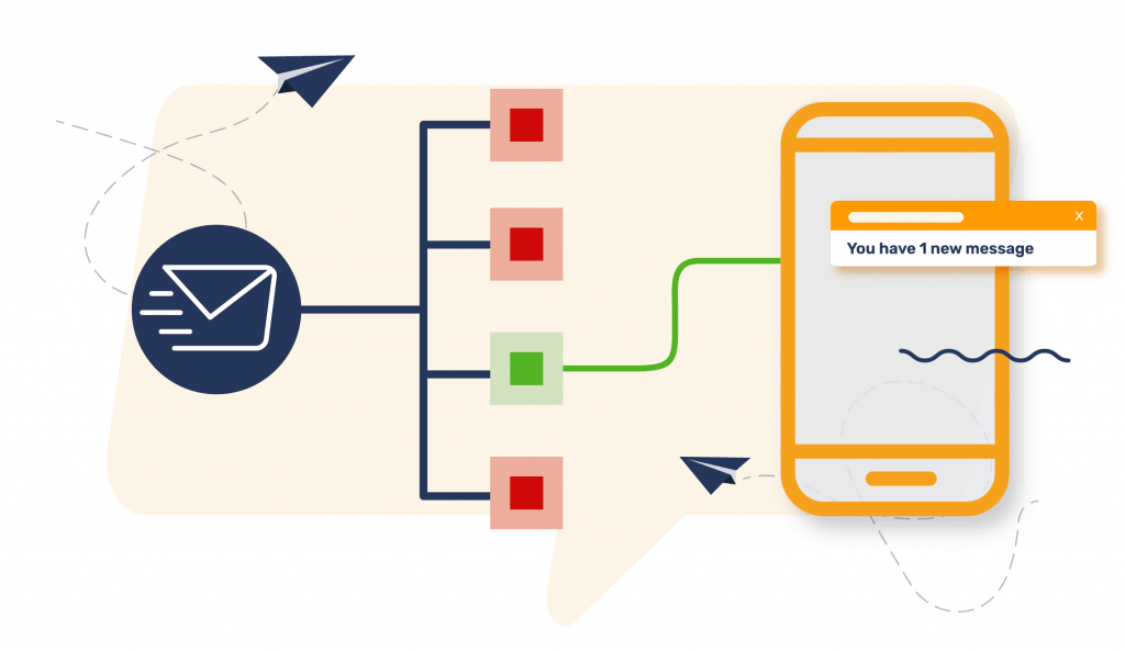Routing intelligente